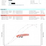 Impreza Rolling Road Dyno