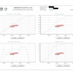 Impreza Rolling Road Dyno