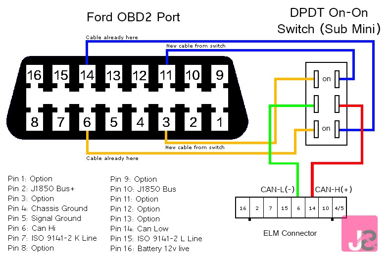 Ford focus towbar wiring diagram #5