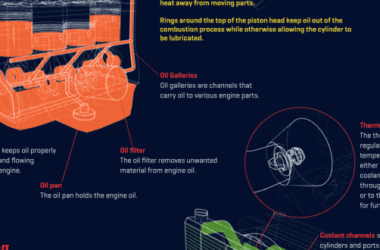 How A Car Engine Works - Moving Gif Picture 48 How A Car Engine Works