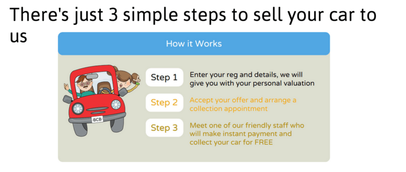 Click Sell Car - Sell Your Car Online 4 Click Sell Car