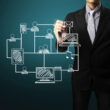 Awesome Technology That Can Improve Any Business 6 Business Technology