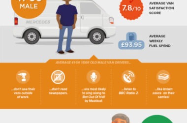 Van Monster reveals who the Man With A Van really is 6 Van Monster - Man with a Van